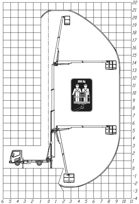 Dosah DT21